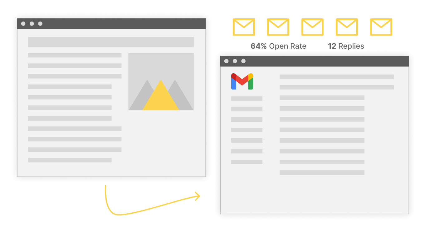 Targeted Media Outreach