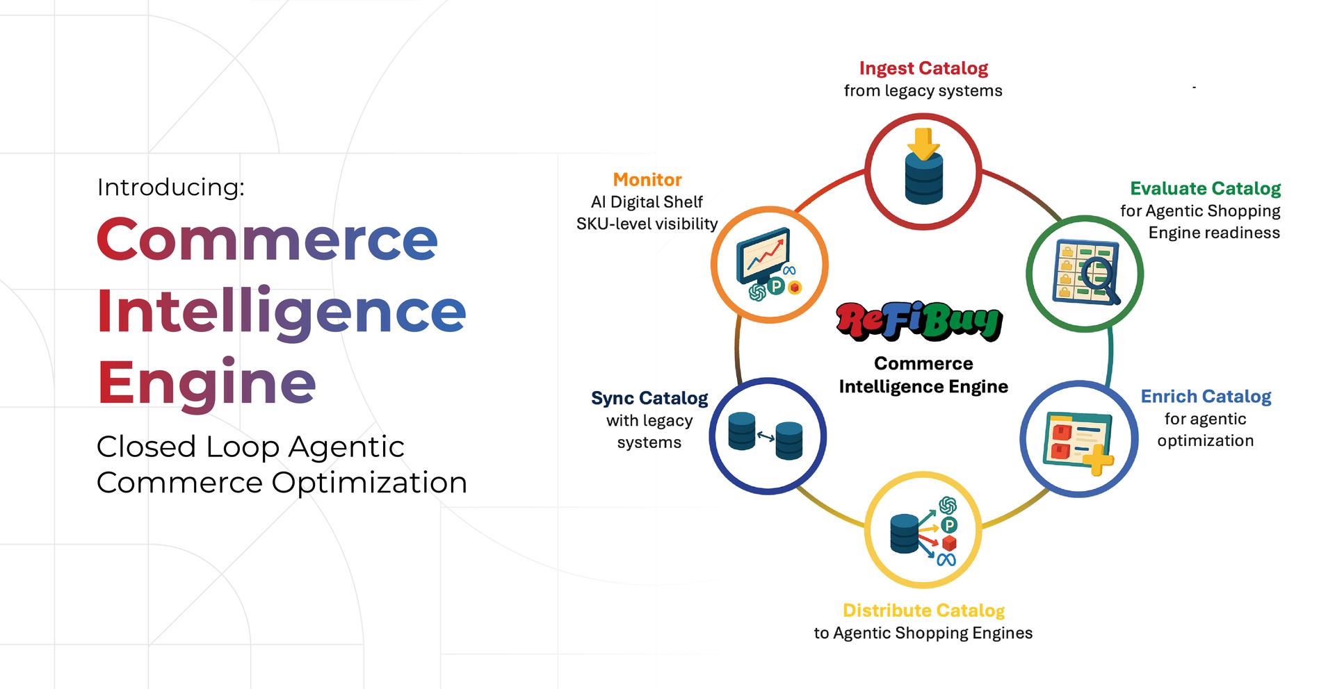 ReFiBuy Announces General Availability of First Product: Commerce Intelligence Engine